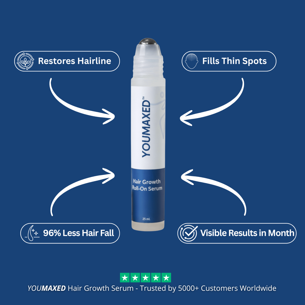 YouMaxed™ Hair Growth Serum - bebodywise - us.com